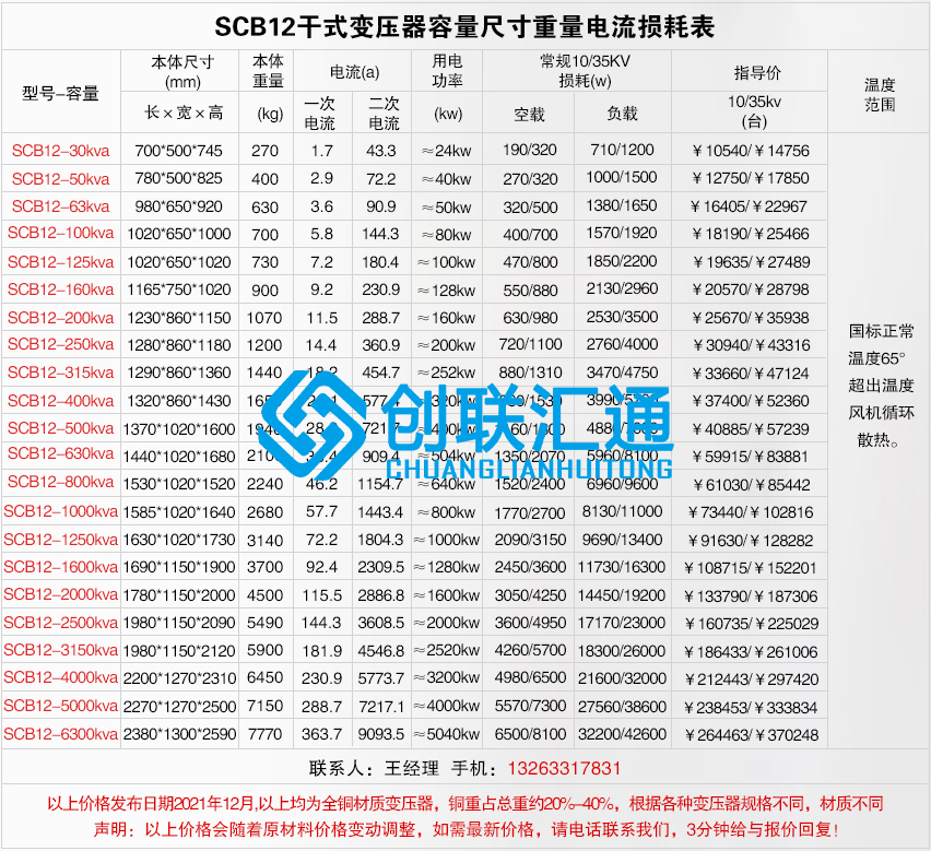 scb12干式不同容量?jī)r(jià)格及尺寸電流重量損耗.jpg