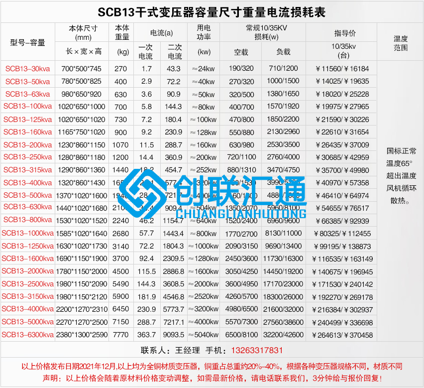 scb13干式不同容量?jī)r(jià)格及尺寸電流重量損耗.jpg