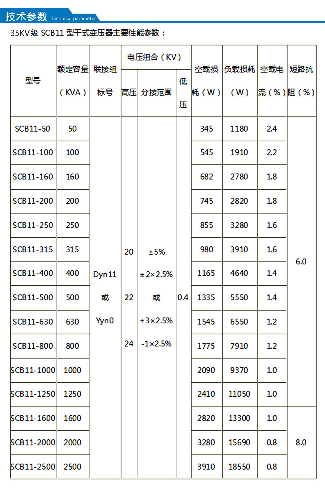 scb11技術(shù)參數(shù).jpg