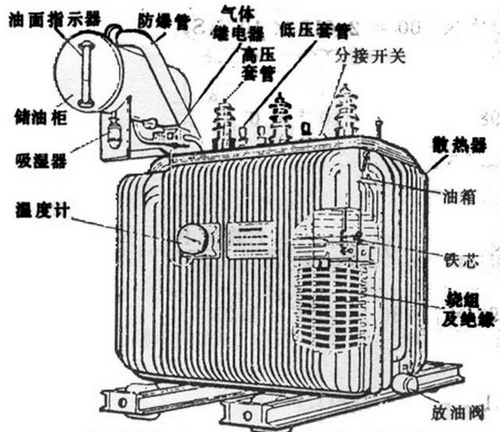 油浸式變壓器主要組成部分有哪些,都有什么作用？